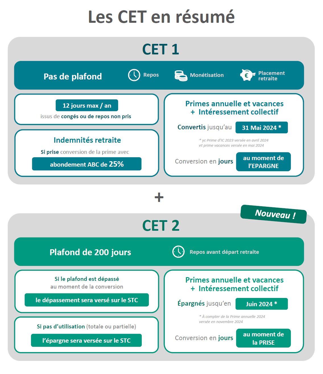 Infographie finale – version 1