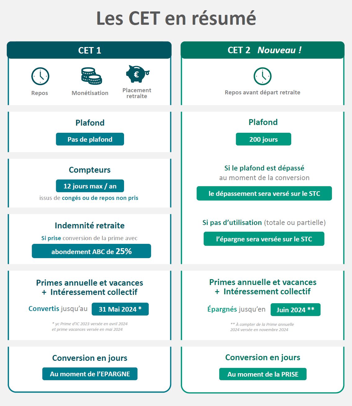 Infographie finale – version 2