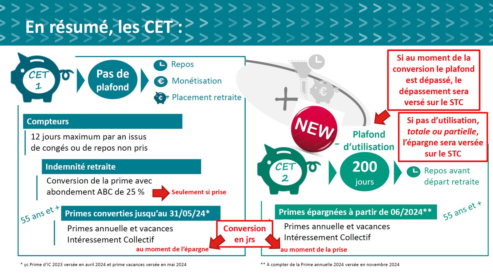 Infographie initiale