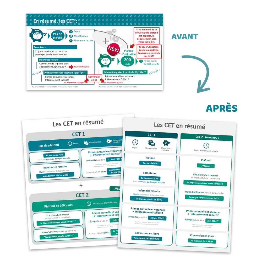 Infographies sur les CET