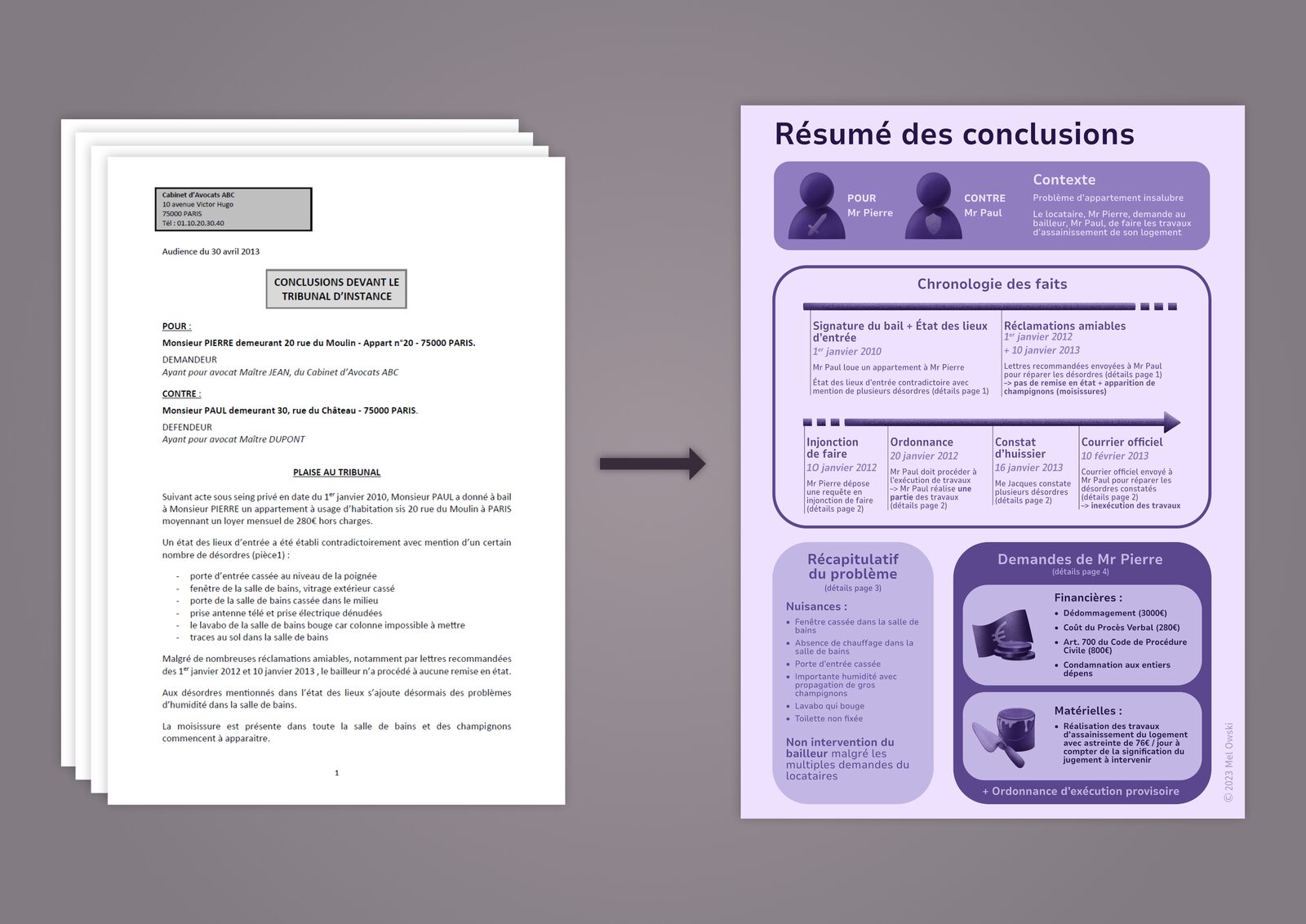 Legal Design résumant des conclusions d'avocat de 4 pages