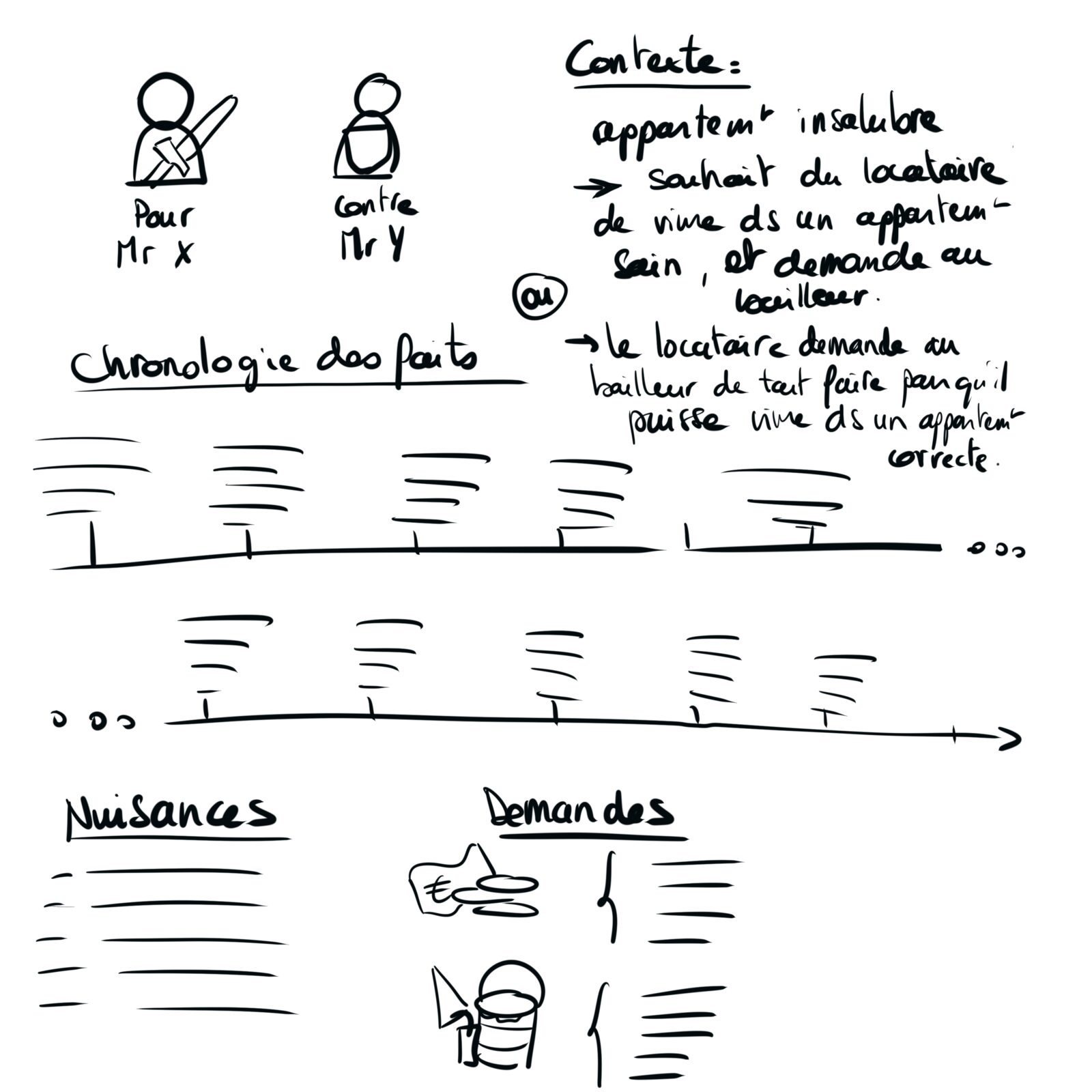 Différents croquis et esquisses du Legal Design.