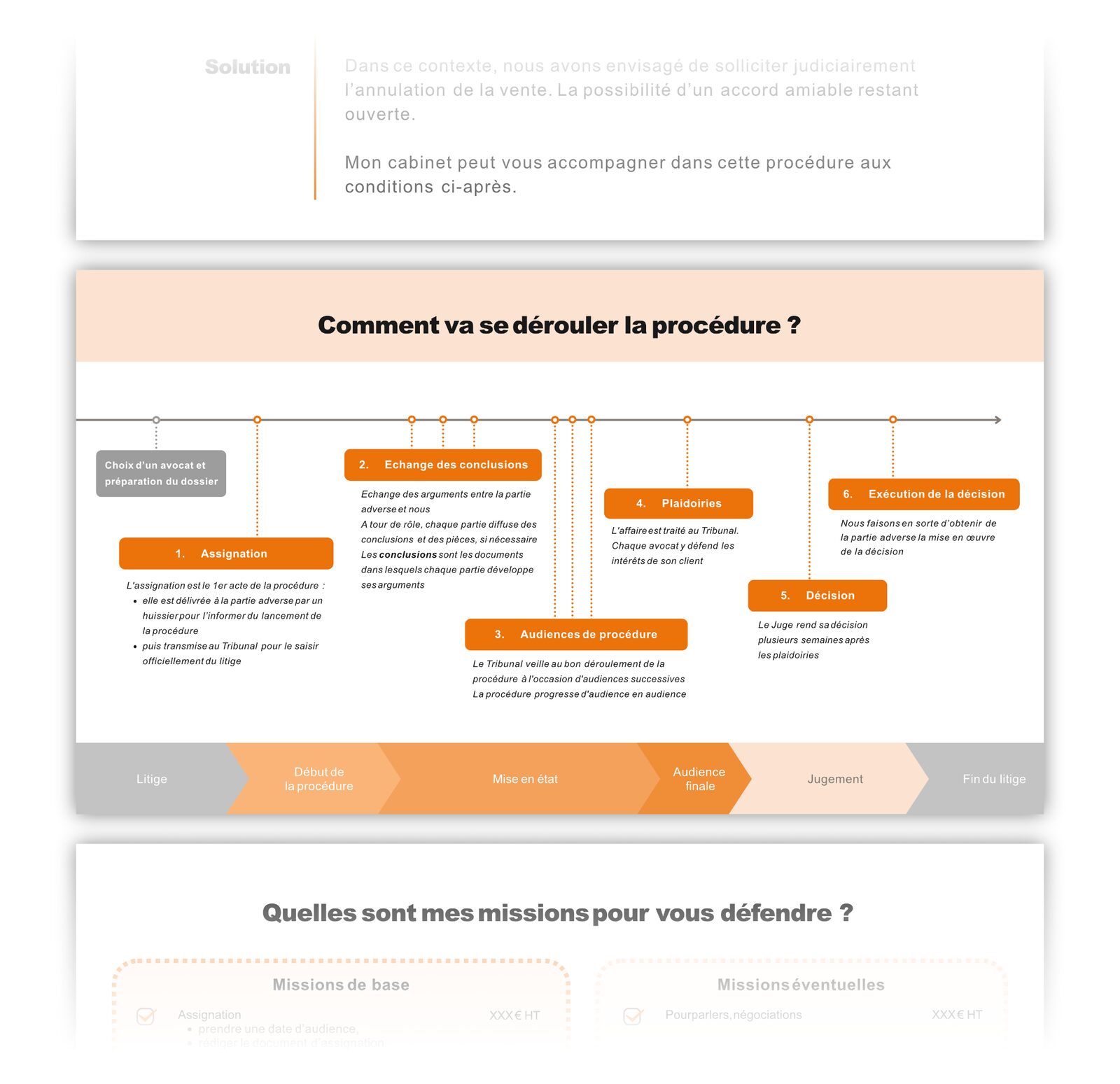 Explication de la procédure