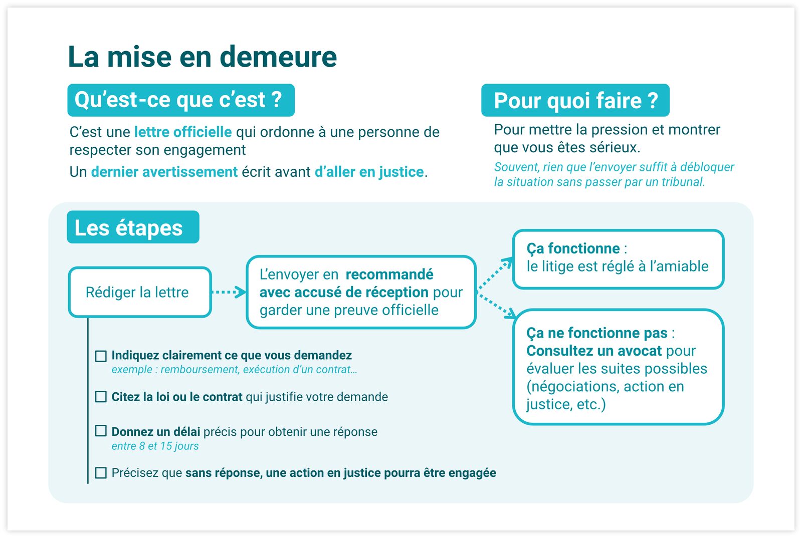 Résultat final