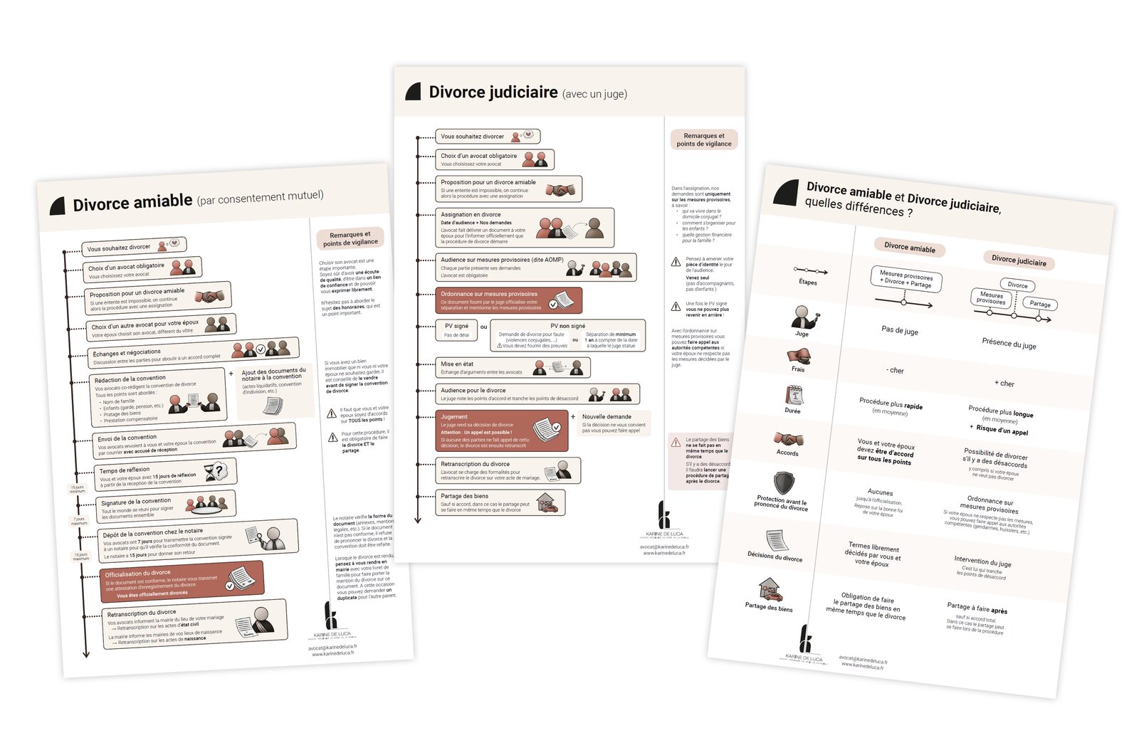 Vue d'ensemble des infographies
