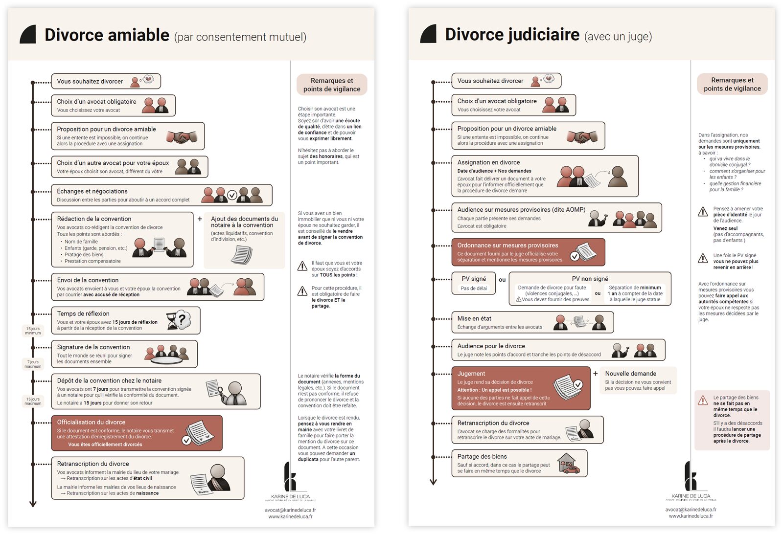 Fiches explicatives sur les deux procédures de divorce
