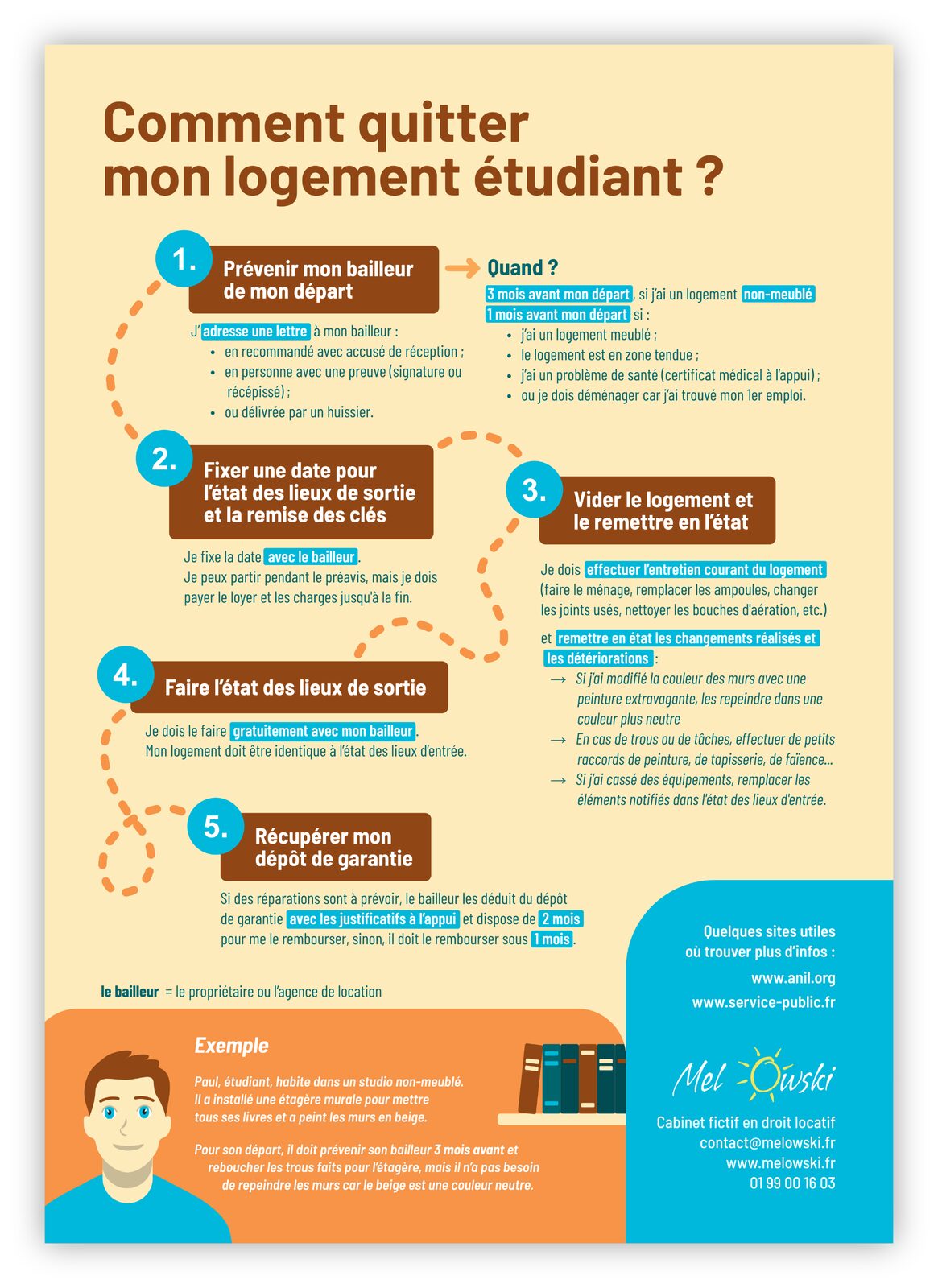 Résultat final