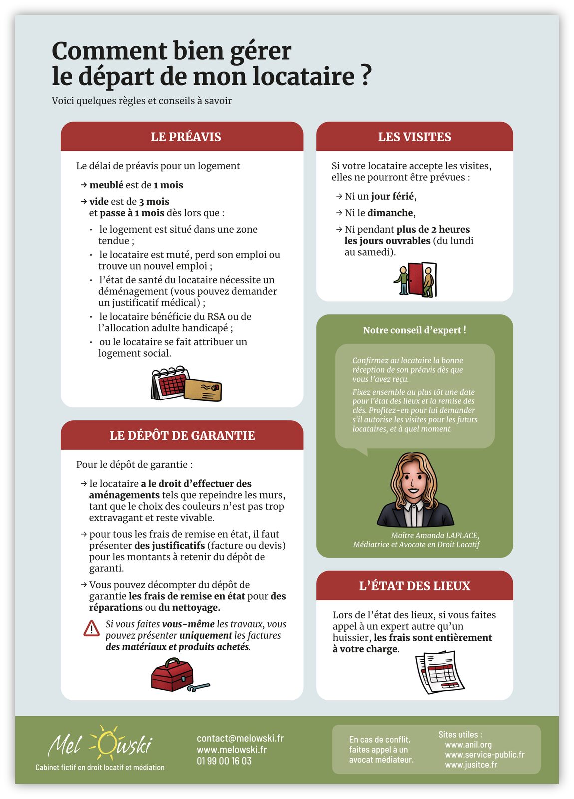Résultat final
