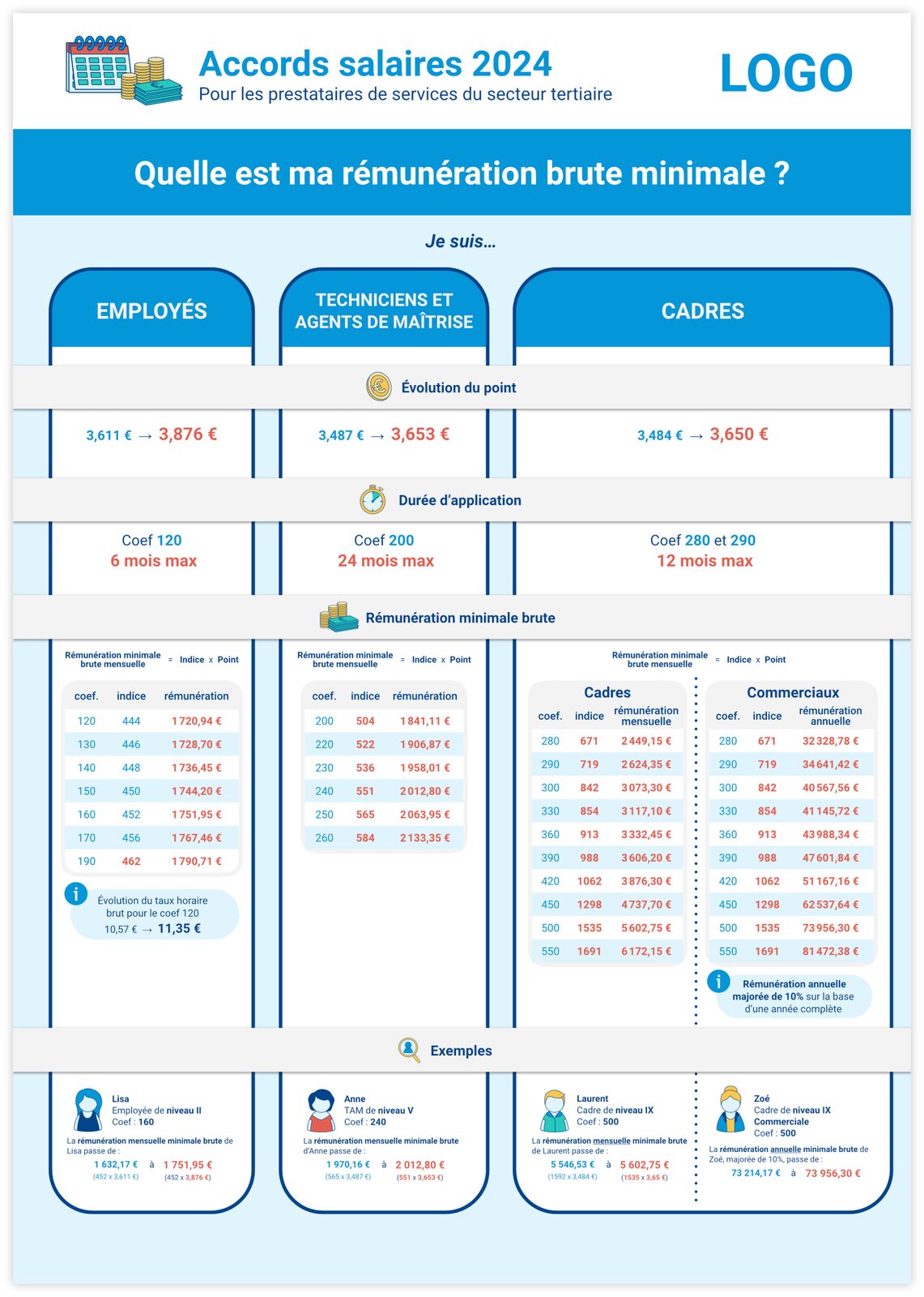 Infographie comparative détaillée