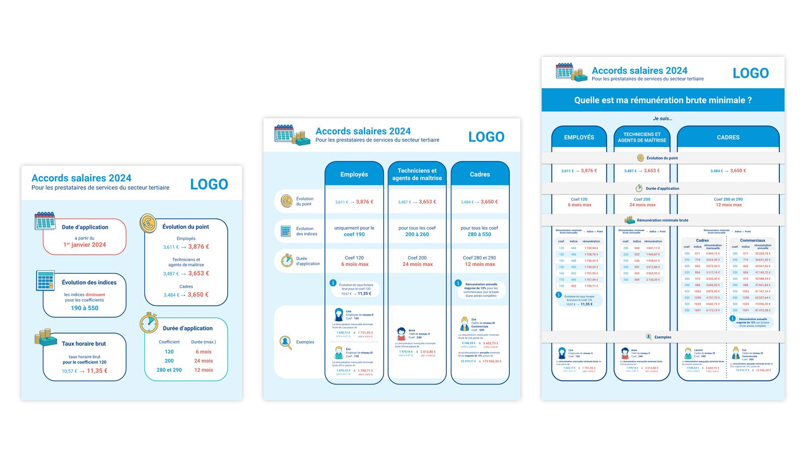 Vue d'ensemble des 3 infographies
