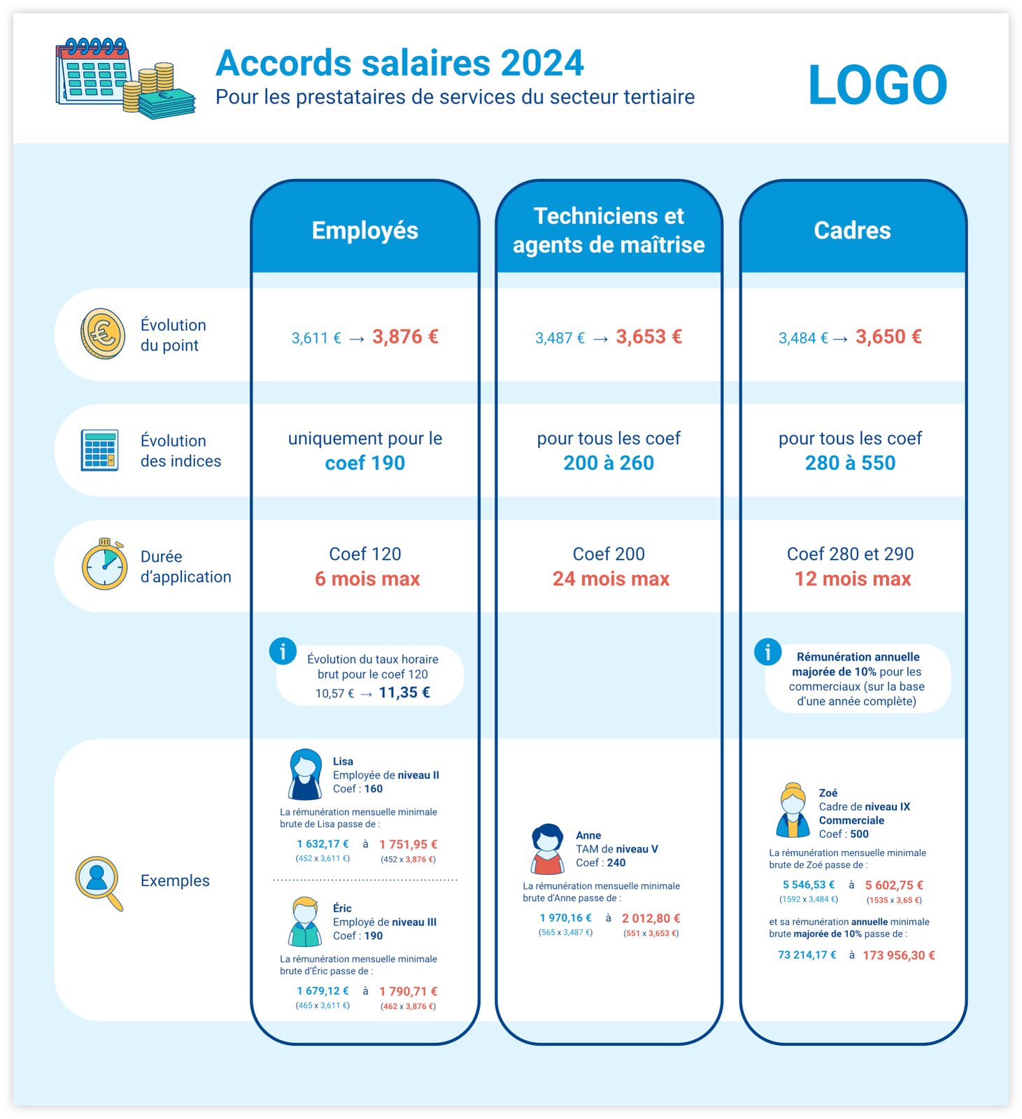 Infographie comparative