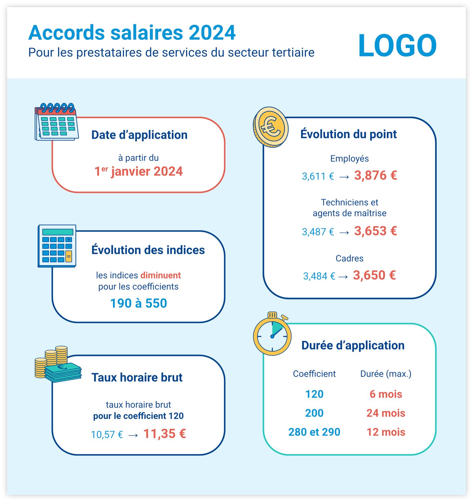 Infographie résumée