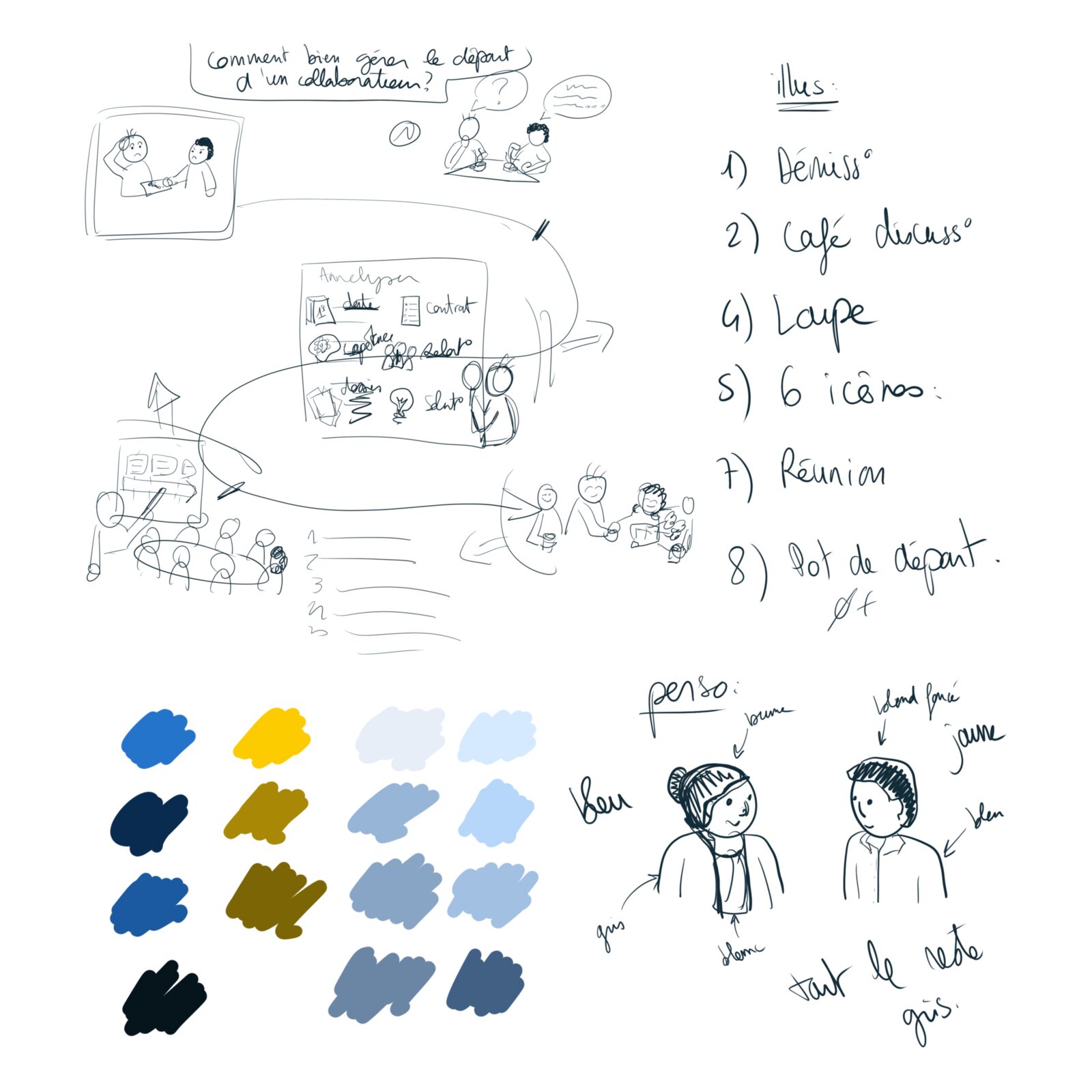 Différents croquis et esquisses de l'infographie.